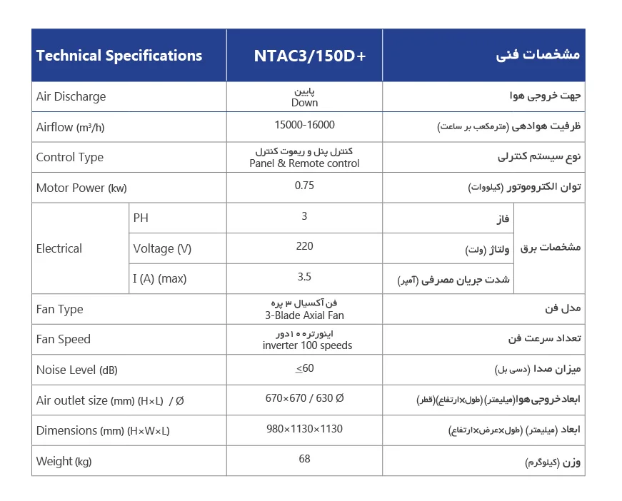 جدول مشخصات فنی کولر سلولزی 15000 پایین زن نیرو تهویه البرز