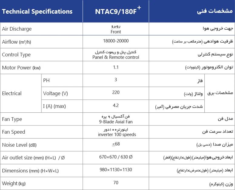 جدول مشخصات فنی کولر سلولزی 18000 روبروزن نیرو تهویه البرز