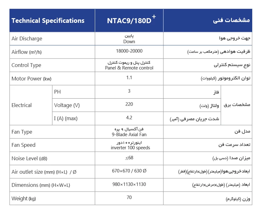 جدول مشخصات فنی کولر سلولزی 18000 پایین زن نیرو تهویه البرز