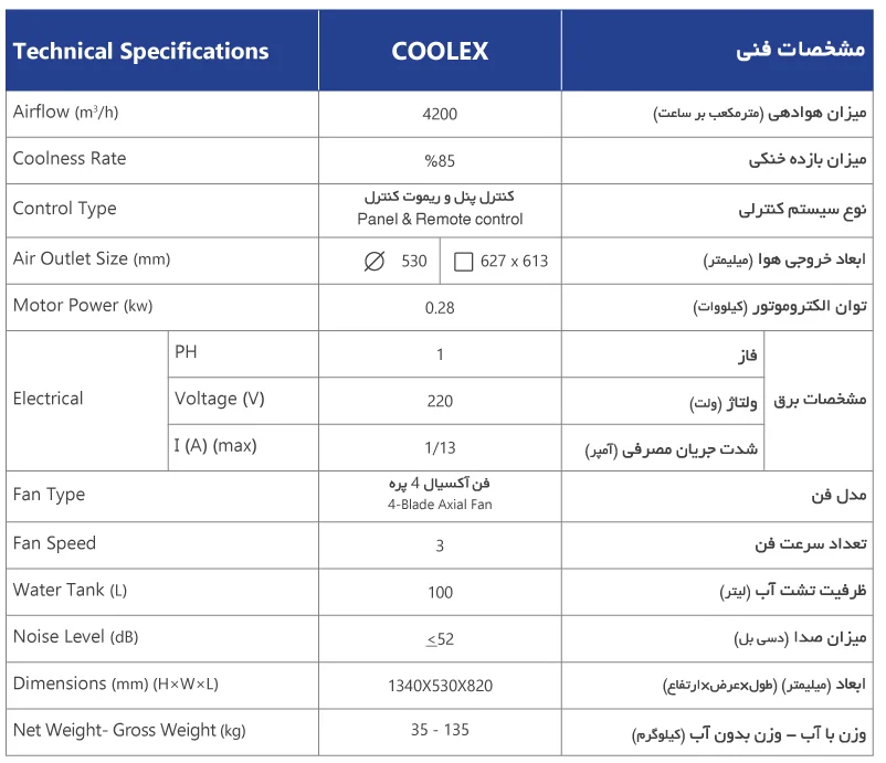 جدول مشخصات فنی کولر سلولزی پرتابل 9000 نیرو تهویه البرز