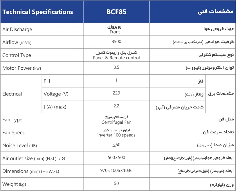 جدول مشخصات فنی کولر سلولزی 8500 روبروزن نیرو تهویه البرز