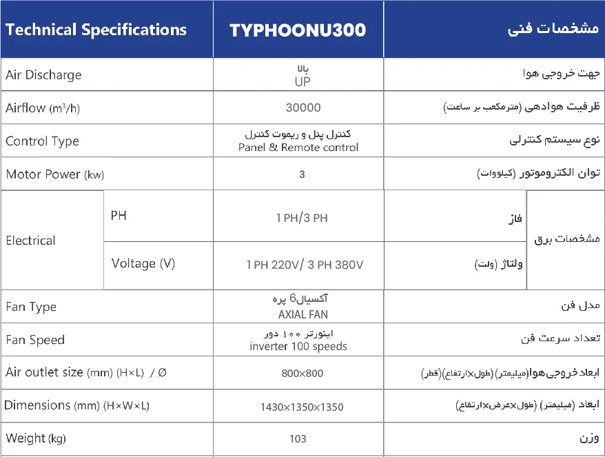 جدول مشخصات فنی کولر سلولزی 30000 بالازن نیرو تهویه البرز