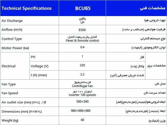 جدول مشخصات فنی کولر سلولزی 6500 بالازن نیرو تهویه البرز