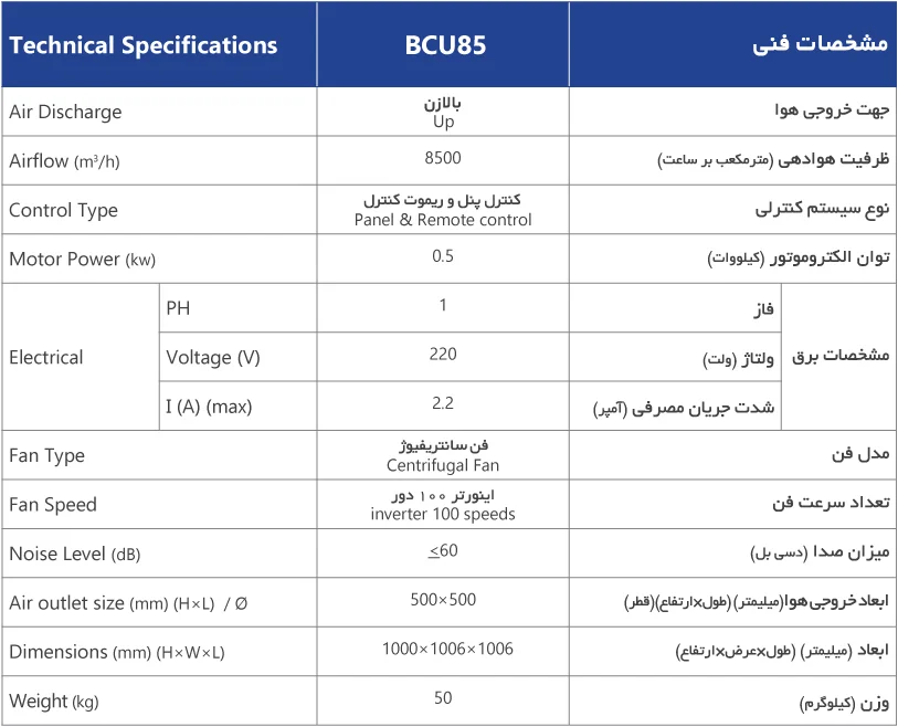 جدول مشخصات فنی کولر سلولزی 8500 بالازن نیرو تهویه البرز